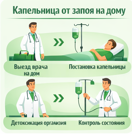 капельница от запоя в Мирном Якутия в клинике Санати